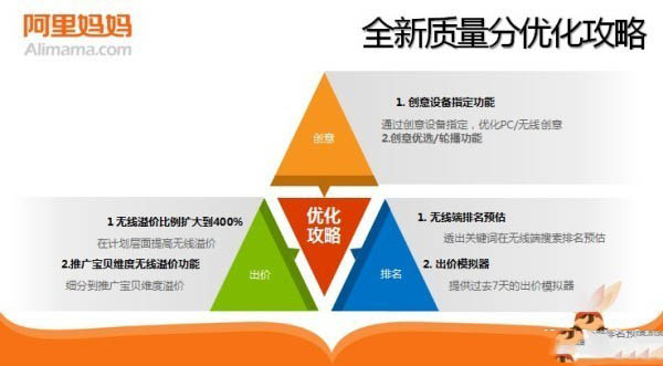 無線端直通車質(zhì)量得分