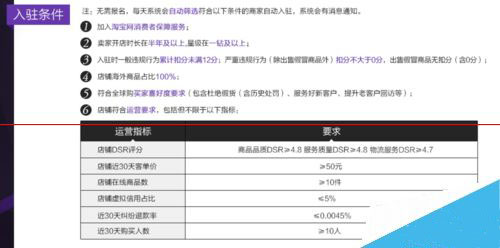 淘寶全球購(gòu)