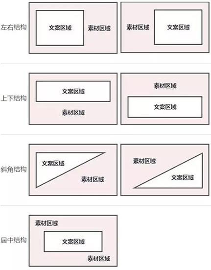 制作創(chuàng)意圖只需五步