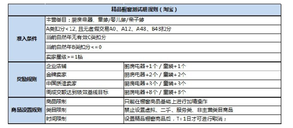 精品櫥窗推薦規(guī)則以及展示場景