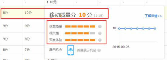 直通車推廣