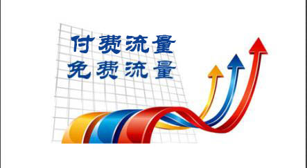 付費流量