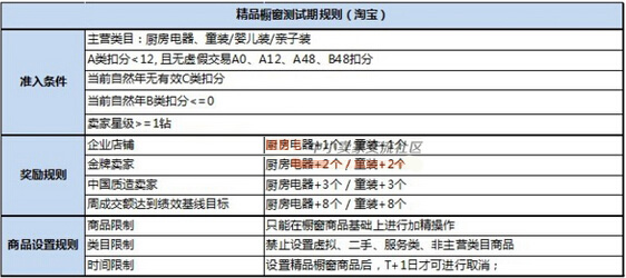 精品櫥窗推薦開始內(nèi)測了 精品櫥窗推薦開始內(nèi)測了