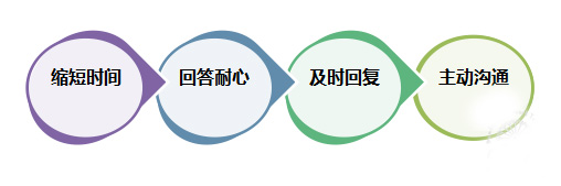 淘寶客服 