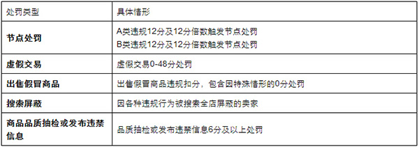 2015雙十一注意事項(xiàng) 2015雙十一注意事項(xiàng)