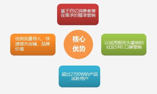 淘寶試用對賣家有什么好處