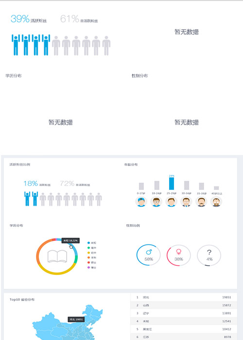 QQ公眾號與微信公眾號的區(qū)別