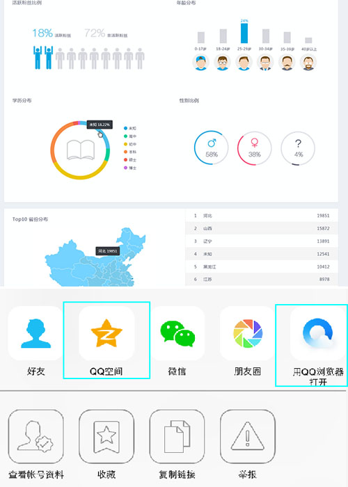 QQ公眾號與微信公眾號的區(qū)別