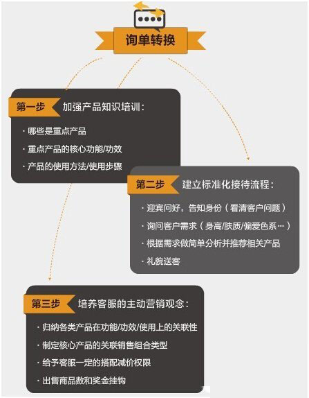 網店跳失率