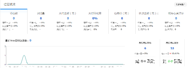 pv比數(shù)據(jù)分析研究