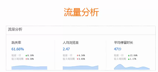 淘寶網(wǎng)店訪問深度數(shù)據(jù)分析