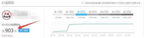淘寶動銷率是如何影響店鋪權(quán)重的