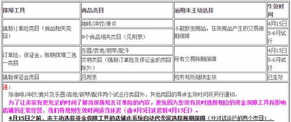 淘寶消費(fèi)者保障升級(jí)3