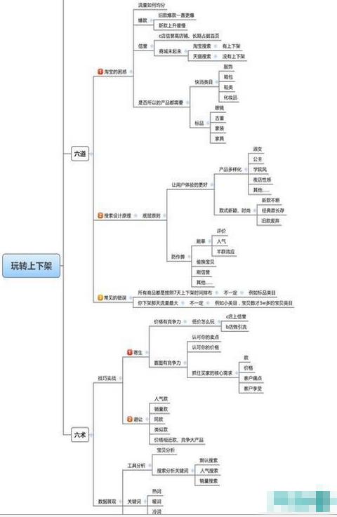 標(biāo)題關(guān)鍵詞怎么優(yōu)化