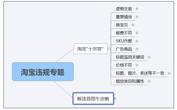 淘寶違規(guī)專題