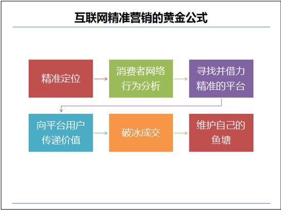 淘寶規(guī)則