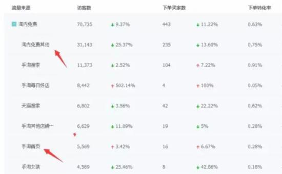 手機(jī)端手淘猜你喜歡流量