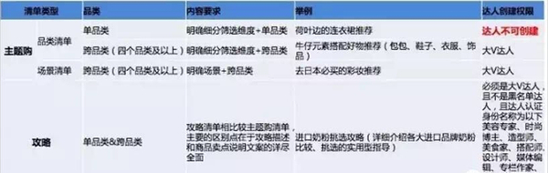 手淘流量 必買清單報名入口