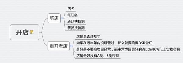 淘寶經(jīng)驗(yàn)新思路
