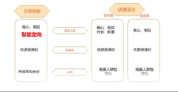 淘寶經(jīng)驗(yàn)鉆石展位鉆展入門到精通