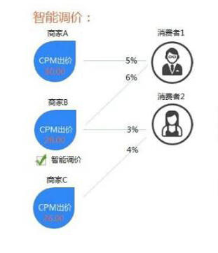 淘寶經(jīng)驗(yàn)鉆石展位鉆展入門到精通
