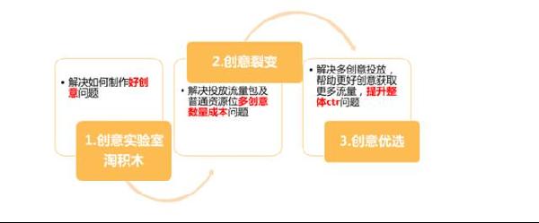 淘寶經(jīng)驗(yàn)鉆石展位鉆展入門到精通