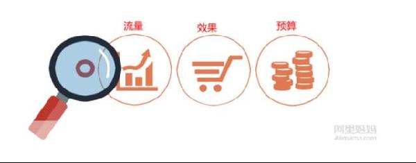 淘寶經(jīng)驗(yàn)鉆石展位鉆展入門到精通