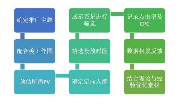 淘寶經(jīng)驗(yàn)鉆石展位鉆展入門到精通