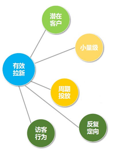 淘寶經(jīng)驗(yàn)鉆石展位鉆展入門到精通