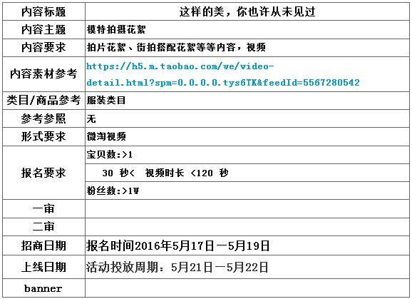 微淘報名要求