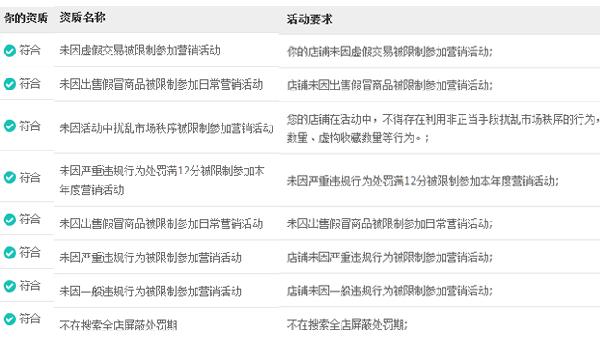 微淘資質(zhì)要求 微淘資質(zhì)要求
