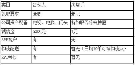 淘幫手是什么