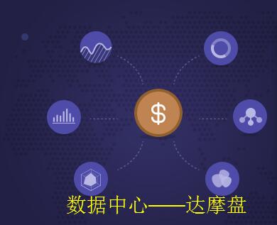 達(dá)摩盤的產(chǎn)品優(yōu)勢(shì)和功能介紹(最新)