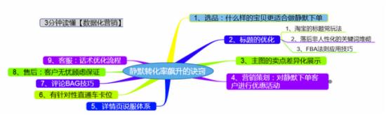 淘寶轉(zhuǎn)化率技巧