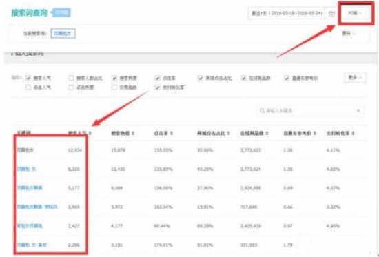 如何優(yōu)化無線端寶貝標(biāo)題技巧
