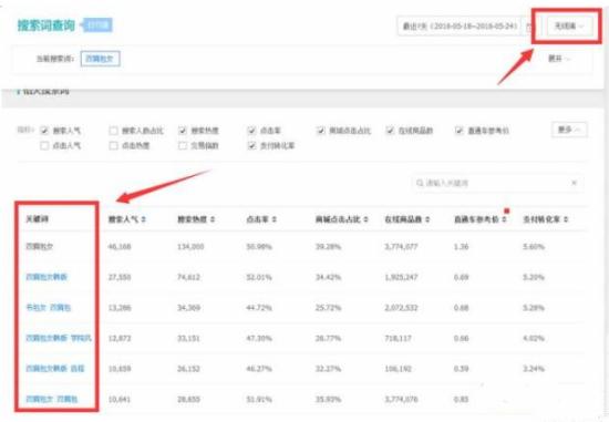如何優(yōu)化無線端寶貝標(biāo)題技巧