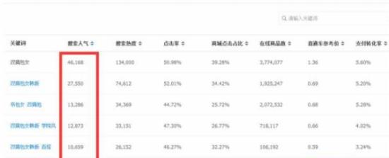 如何優(yōu)化無線端寶貝標(biāo)題技巧