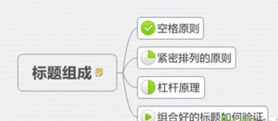 如何優(yōu)化無線端寶貝標(biāo)題技巧