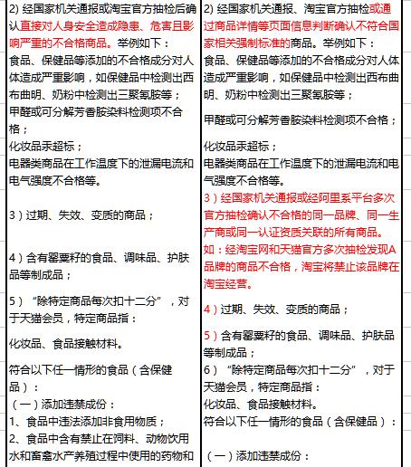 最新《淘寶禁售商品管理規(guī)范》質(zhì)量不合格相關(guān)條款變更公示通知