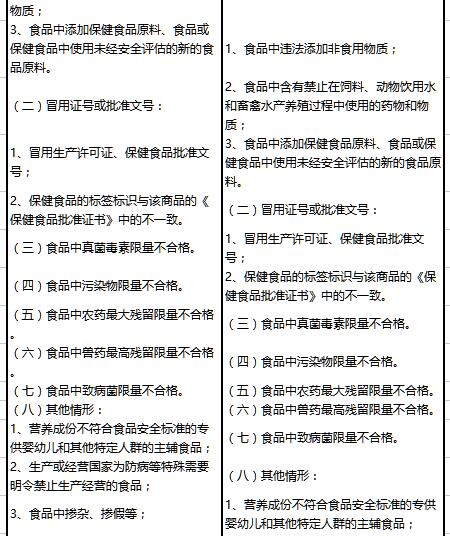 最新《淘寶禁售商品管理規(guī)范》質(zhì)量不合格相關(guān)條款變更公示通知
