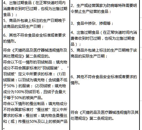 最新《淘寶禁售商品管理規(guī)范》質(zhì)量不合格相關(guān)條款變更公示通知