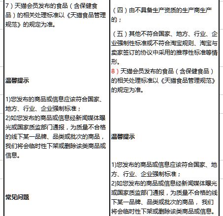 最新《淘寶禁售商品管理規(guī)范》質(zhì)量不合格相關(guān)條款變更公示通知