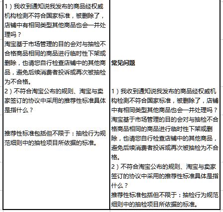 最新《淘寶禁售商品管理規(guī)范》質(zhì)量不合格相關(guān)條款變更公示通知