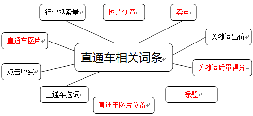 直通車推廣圖片設(shè)計(jì)思路