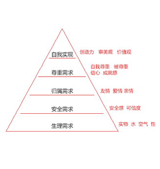 直通車推廣圖片設(shè)計(jì)思路