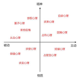 直通車推廣圖片設(shè)計(jì)思路