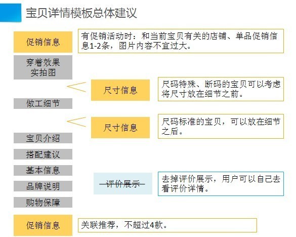 詳情頁如何完成高轉(zhuǎn)化率?好的詳情頁是這樣設(shè)計(jì)的!