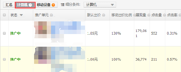 直通車優(yōu)化技巧：快速提升直通車點擊率!