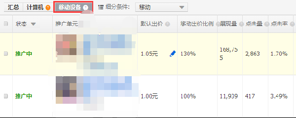 直通車優(yōu)化技巧：快速提升直通車點擊率!