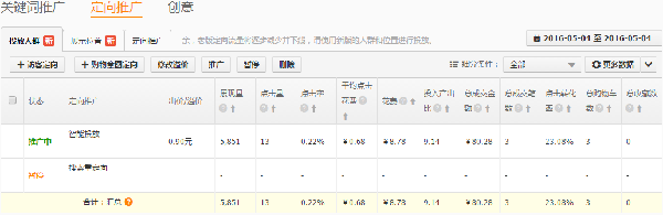 直通車優(yōu)化技巧：快速提升直通車點擊率!